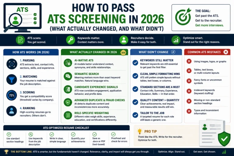 Infographic explaining how to pass ATS screening in 2026 by comparing new ATS features with proven resume optimization practices that still work.