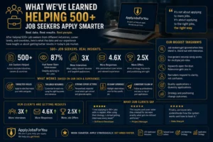 Premium infographic summarizing insights from helping over 500 job seekers, including proven job search strategies, ATS optimization, tailored resumes, and interview success data.